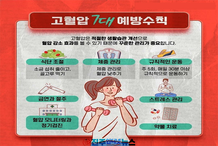 “약만으론 부족”…고혈압 관리, ‘운동 강도’가 생존율 갈랐다