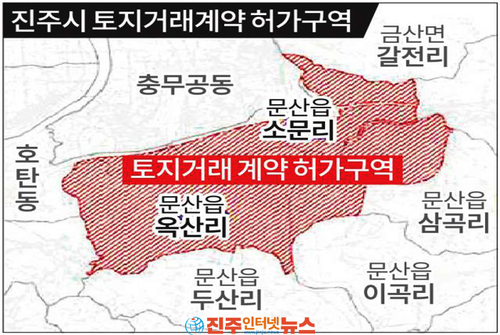 투기 방지인가 재산권 제한인가… 진주문산 공공주택지구의 딜레마