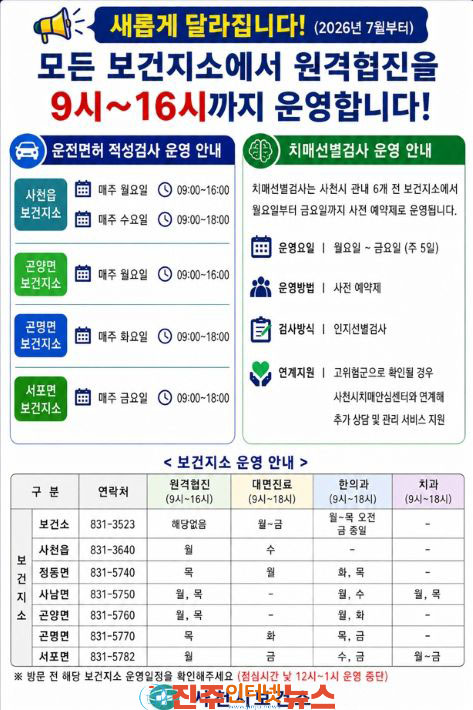 공중보건의사 감소 위기 사천시는 어떻게 대응하나