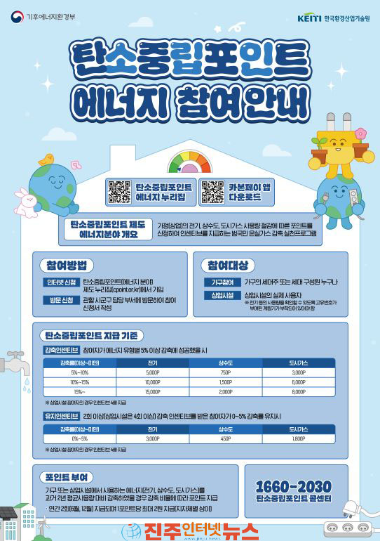 하동군 탄소중립포인트제 에너지 분야 인센티브 지급