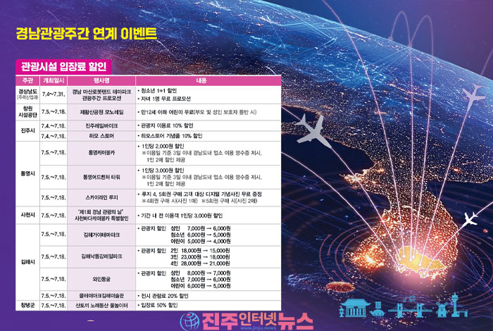 남해안 섬 연결 해상국도 고시일 기념…'남해안 대전환' 비전 선포