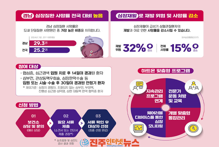 퇴원 후 관리 공백 메우는 의미 있는 도전…하지만 지역·인원·자격 제한은 풀어야 할 과제