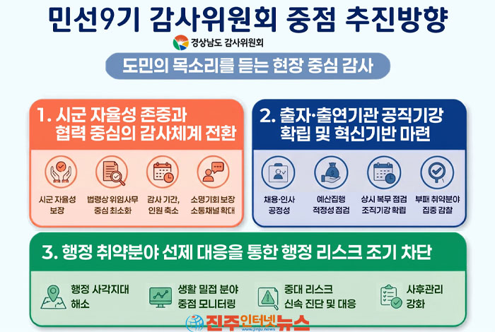 '감사는 줄이고 신뢰는 높인다?'…경남도 감사위원회 민선 9기 청사진, 실효성이 관건이다