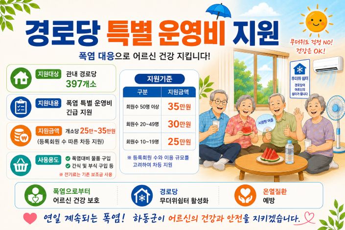 하동군 폭염 속 어르신 안전 지킨다 경로당 특별운영비 지원