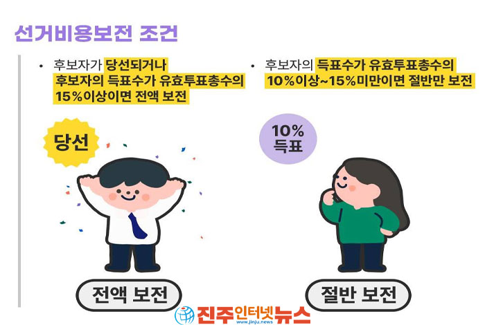경남선관위, 지방선거 비용 311억 원 보전… 청구액 366억 원 중 55억 원 감액