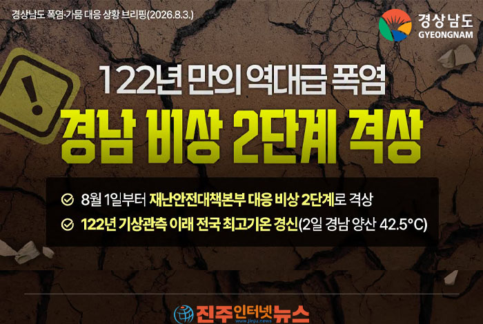 경남, 122년 만의 폭염과 극심한 가뭄 ‘이중재난’…비상 2단계로 국가적 관심 집중해야