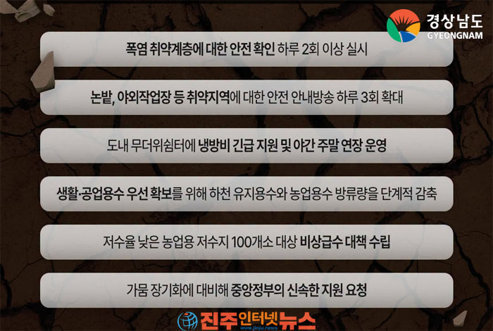 양산 42.5℃ 역대 최고기온 경신, 농업용수 고갈 ‘경계 단계’ 발령…도민 안전과 경제 피해 최소화가 최우선 과제