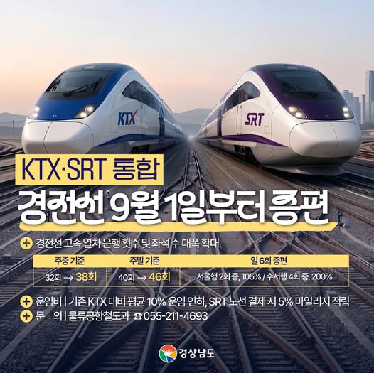 9월부터 KTX·SRT 통합 운영 시작…경남, 열차 증편 넘어 ‘환승 교통 혁신’ 나서야