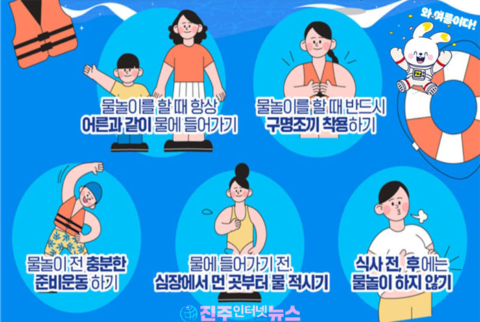 경남 여름철 수난사고 59.2% 집중…물놀이 안전, 구명조끼부터 지켜야