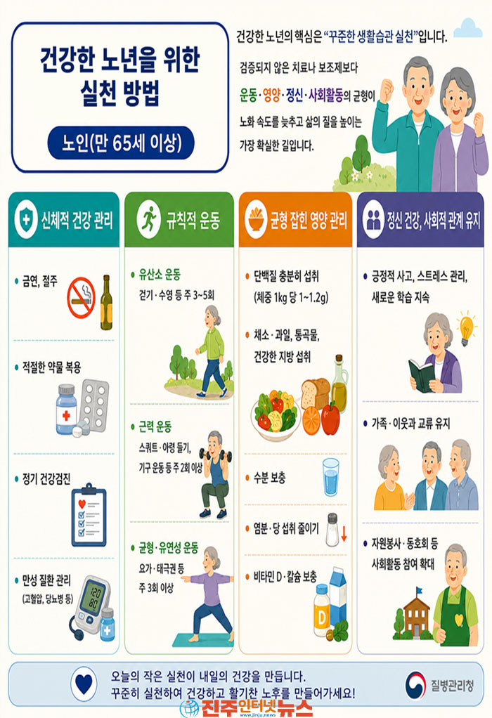 80세 이상 4명 중 1명 근감소증…악력 저하군 85%가 근감소증 동반, 우울·운동·저작 기능 저하와도 연관