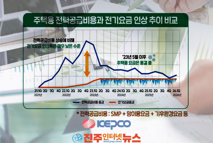 전력은 지방에서 만들고 수도권이 쓴다? 지역별 전기요금 차등화, 이제는 선택 아닌 필수