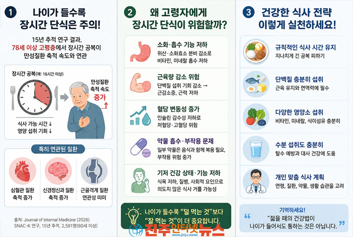 스웨덴 SNAC-K 15년 종단연구 분석…장시간 습관적 공복, 전체·심혈관·신경정신과 만성질환 축적 속도와 연관