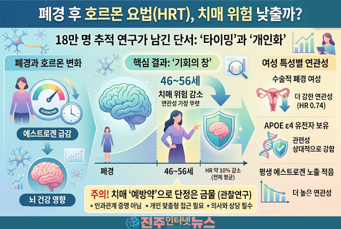 폐경 이후 호르몬 대체요법(HRT), 치매 위험 10% 낮췄다? 18만3천 명 연구가 말하는 ‘복용 시점’의 중요성