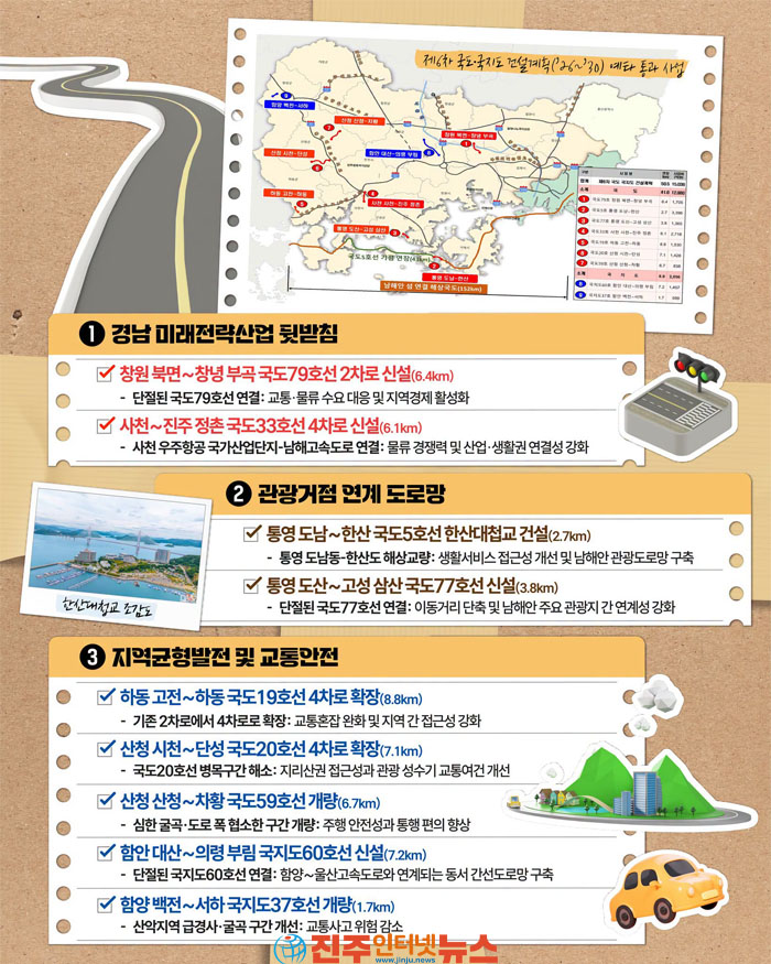 한산대첩교부터 사천~진주 국도33호선까지…경남 1조5천억 도로망의 의미와 과제