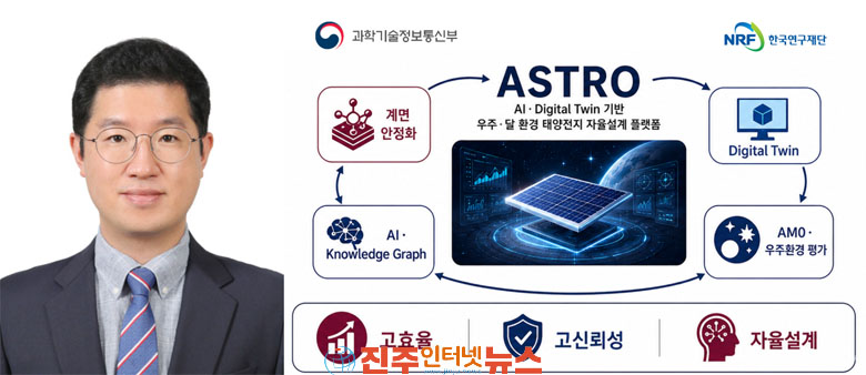 달 기지·군집위성 전력원 개발 경상국립대 AI 기반 우주 태양전지 국책과제 참여