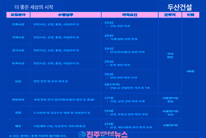 두산건설이 2026년도 하반기 신입사원 공개채용에 나선다.