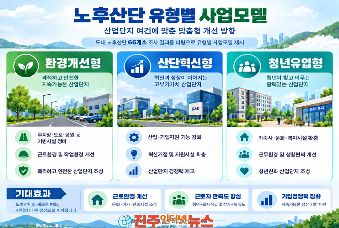경남 노후산업단지 66곳 전수조사 완료…환경개선·청년유입 본격화