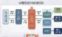 중기부-중진공, 2,040억 원 규모 스케일업금융 발행… 혁신 중기 성장사다리 구축