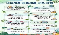 중진공, 성과보상공제 가입자 대상 내일채움 배움채움 참여자 모집