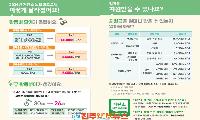 경남 축산농가 223호, 저탄소 농업 시동…‘사육기간 단축’으로 온실가스 줄인다