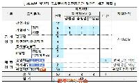 중진공, 하반기 일반직 60명 신규 채용으로 일자리 창출 나서