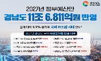 경남 2027년 국비 11조6,811억원 확보…거제~통영 고속도로·3D프린팅센터는 왜 빠졌나